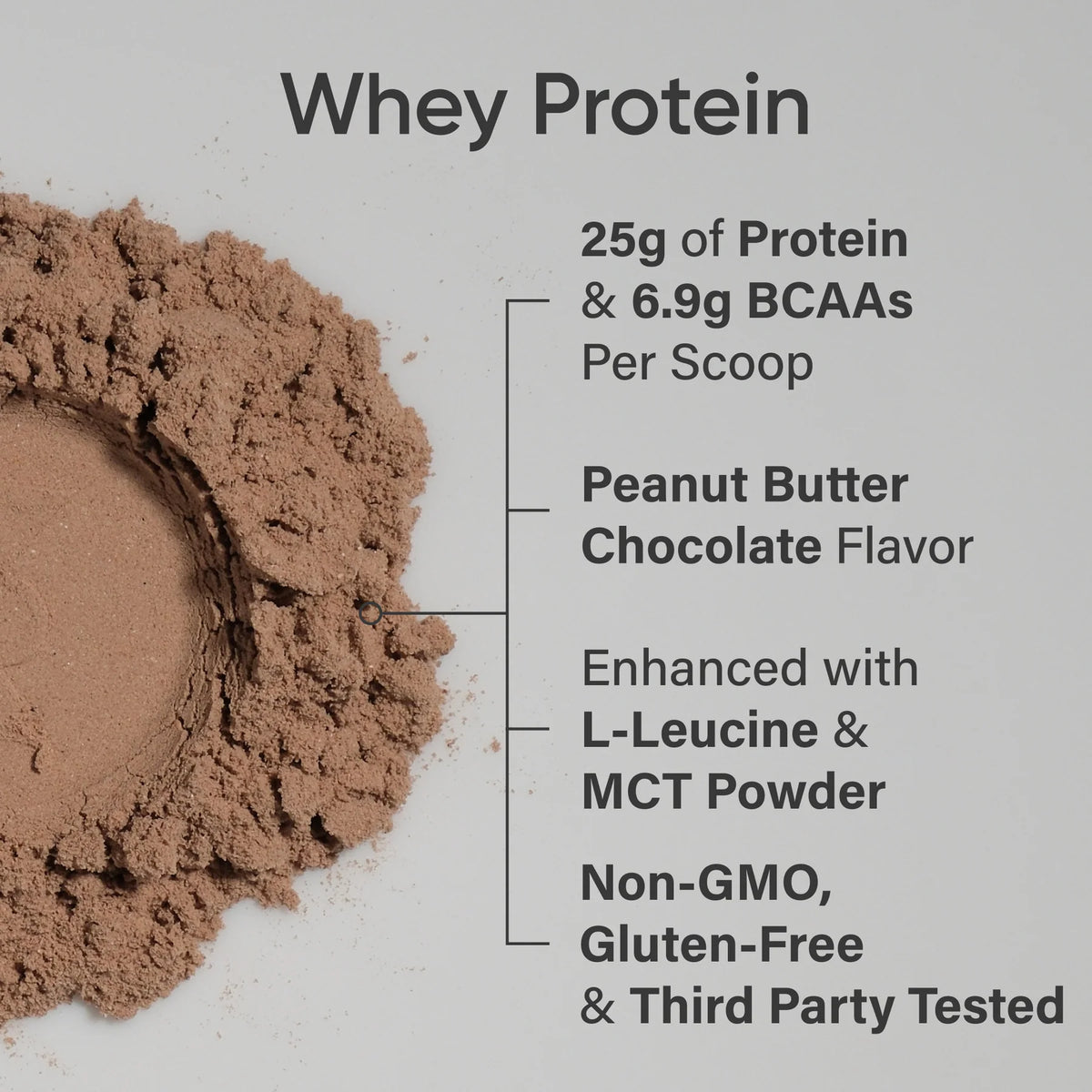 Whey Protein Isolate - Chocolate Peanut Butter