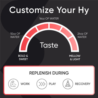 Hydrate Electrolytes Jar