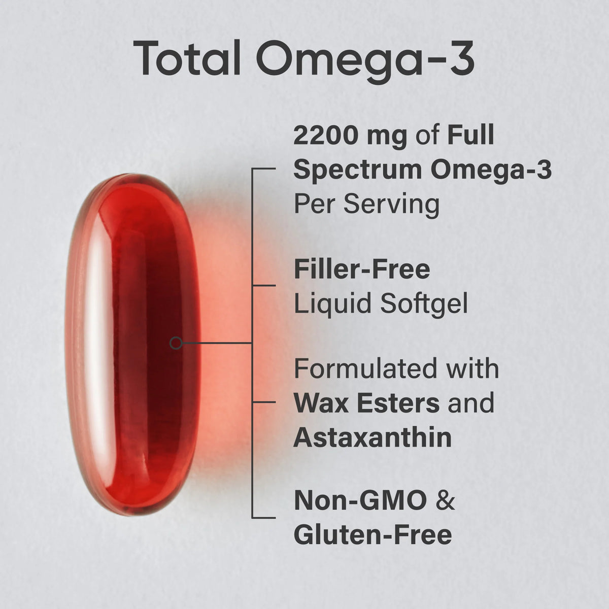 Total Omega-3 1100mg (120 softgels)