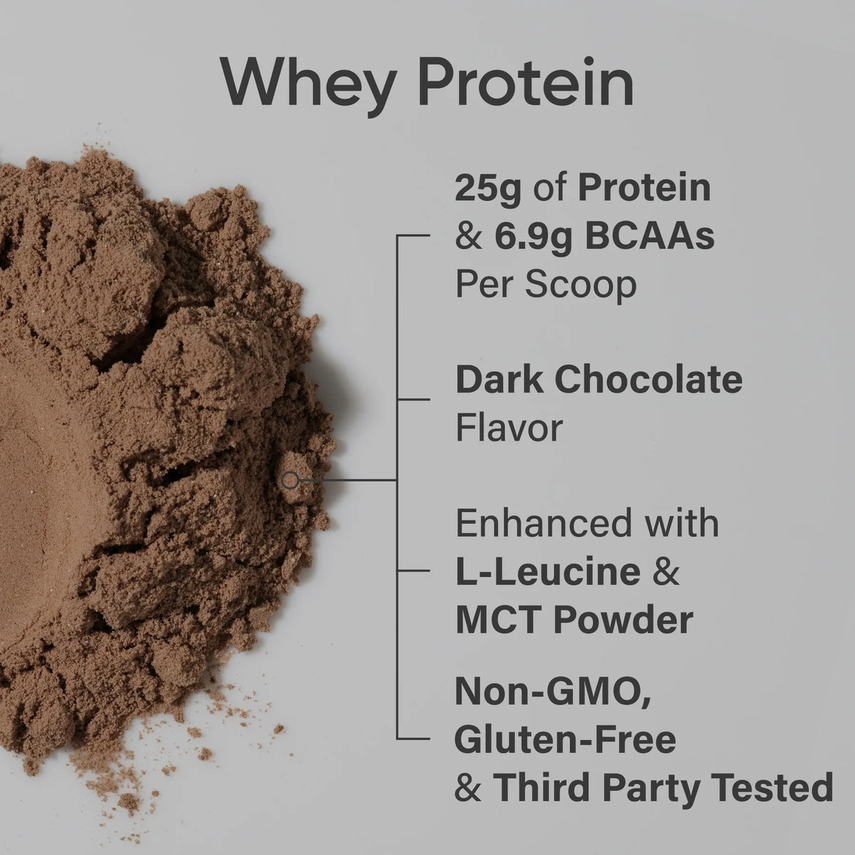Whey Protein Isolate - Dark Chocolate