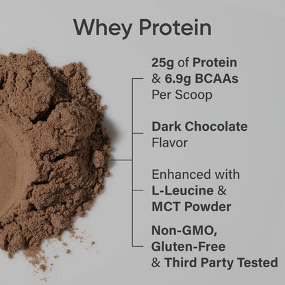 Whey Protein Isolate - Dark Chocolate